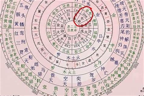 日破八字|八字破日是什么意思 日破八字一生必有大难